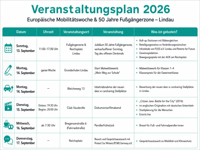 Europäische Mobilitätswoche auf der Lindauer Insel