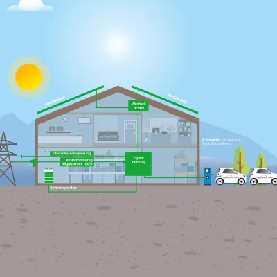 AÜW Info-Abend zu Photovoltaik in Kempten