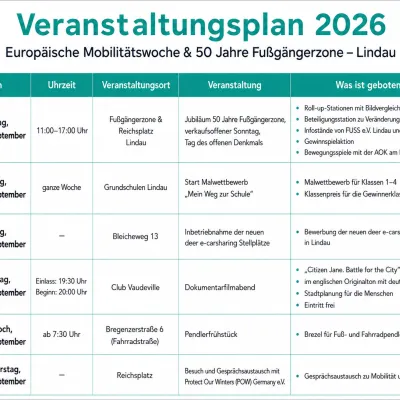 Europäische Mobilitätswoche auf der Lindauer Insel